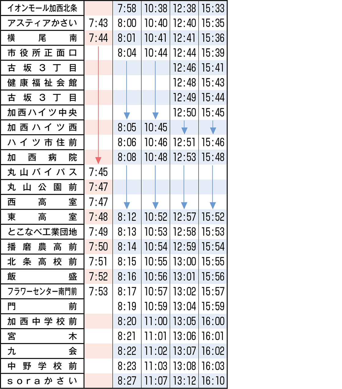 九会線・フラワーセンター線時刻表（平日・北条市街地から中富方面）