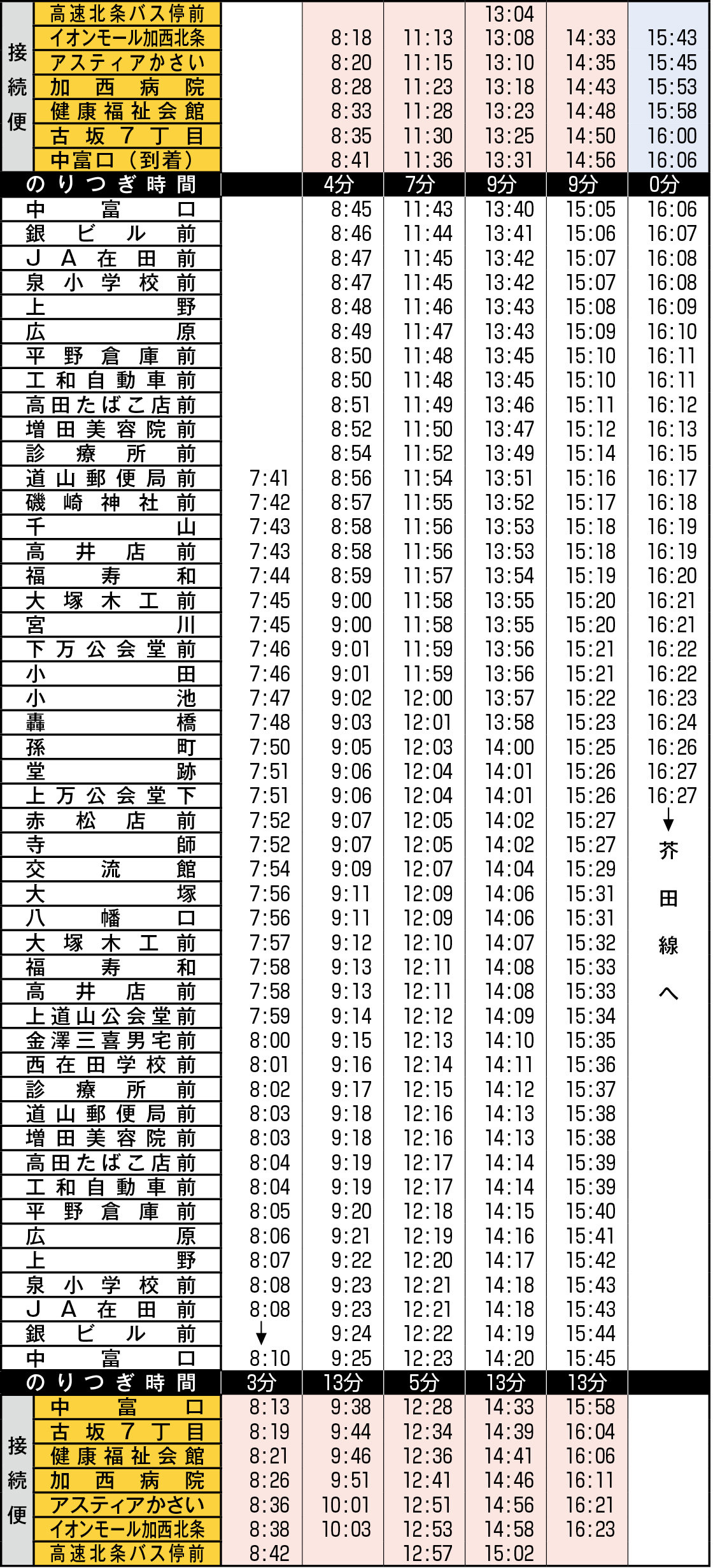 万願寺線時刻表