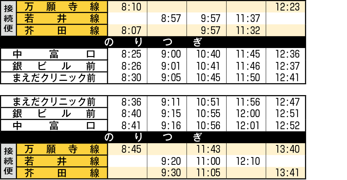 根日女線時刻表