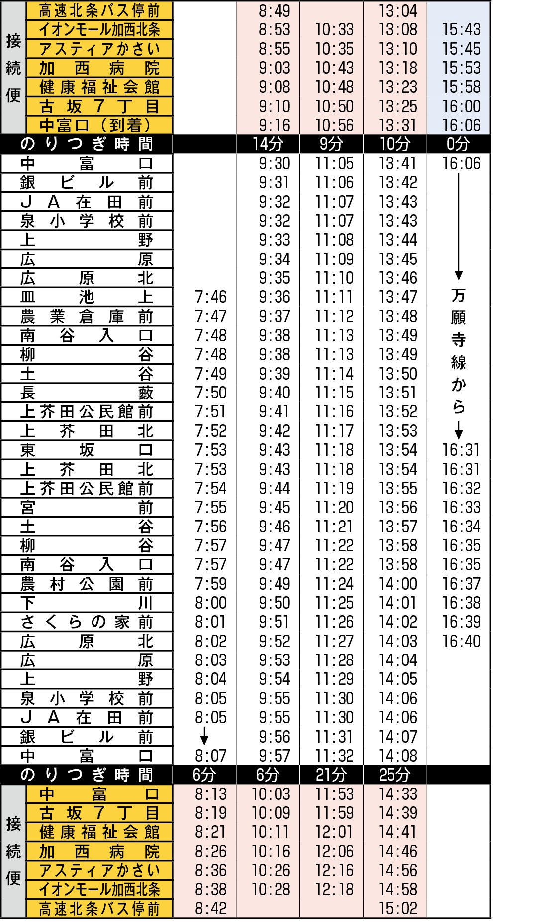 芥田線時刻表