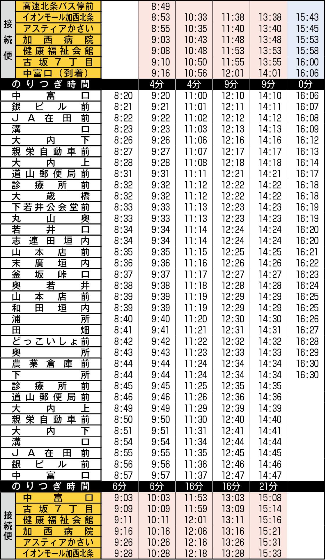 若井線時刻表（平日・北条市街地から中富方面）