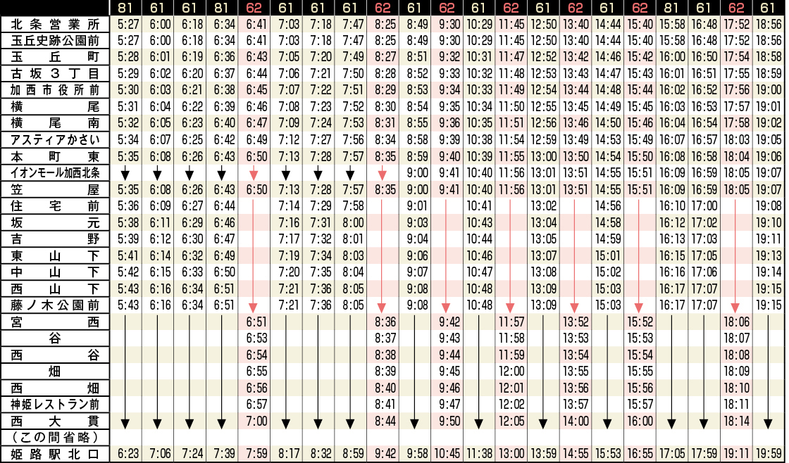 神姫_姫路〜北条線時刻表（平日・北条市街地から姫路方面）