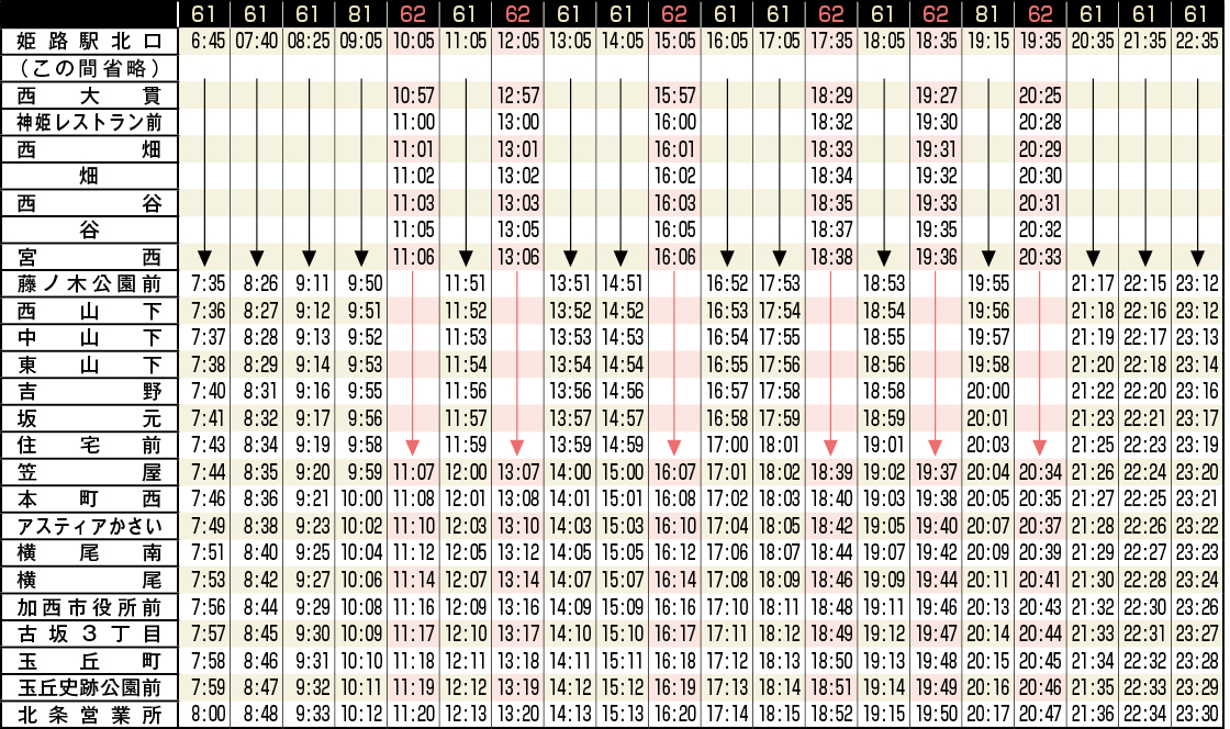 神姫_姫路〜北条線刻表（平日・姫路から北条市街地方面）