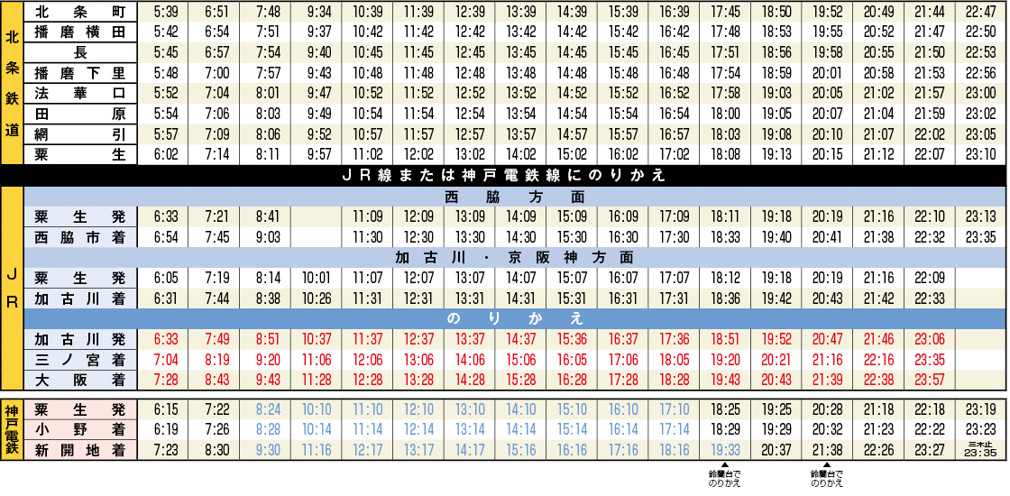 北条鉄道_北条町から粟生方面土・休日時刻表