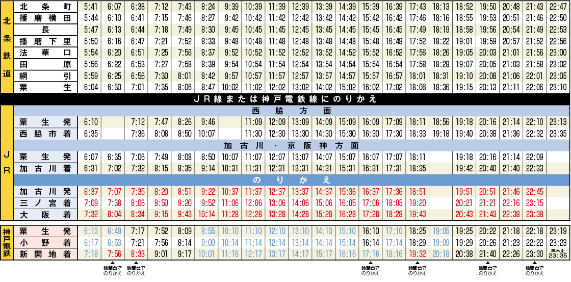 北条鉄道_北条町から粟生方面平日時刻表