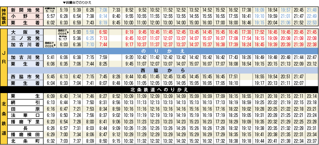 北条鉄道_粟生から北条町平日時刻表