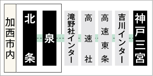 高速バス_ウイング神姫高速バス_路線図