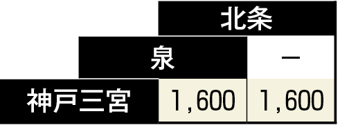 高速バス_ウイング神姫高速バス運賃