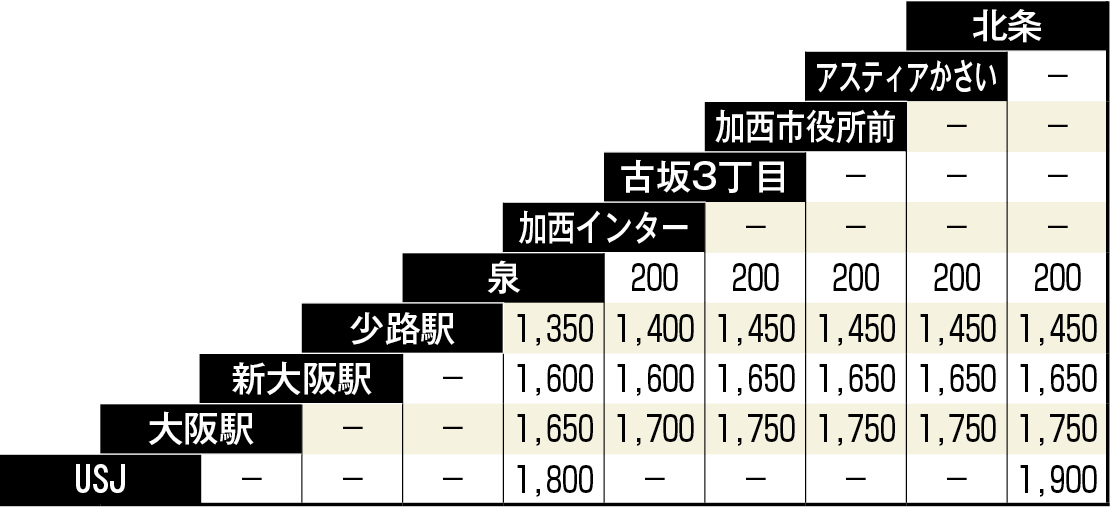 高速バス_中国ハイウェイバス運賃