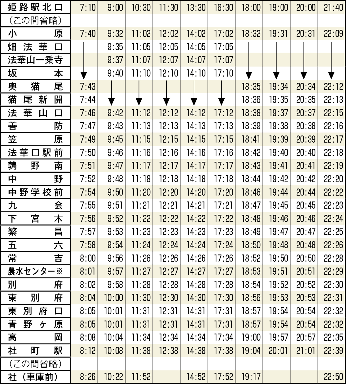 神姫_姫路〜社線_路線時刻表（土・休日・姫路から社方面）