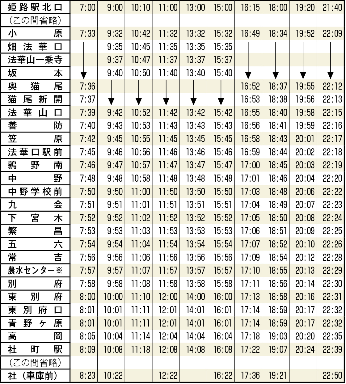 神姫_姫路〜社線_路線刻表（平日・姫路から社方面）