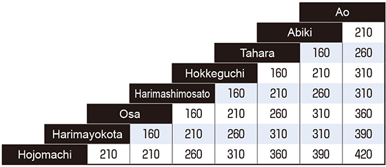 北条鉄道運賃