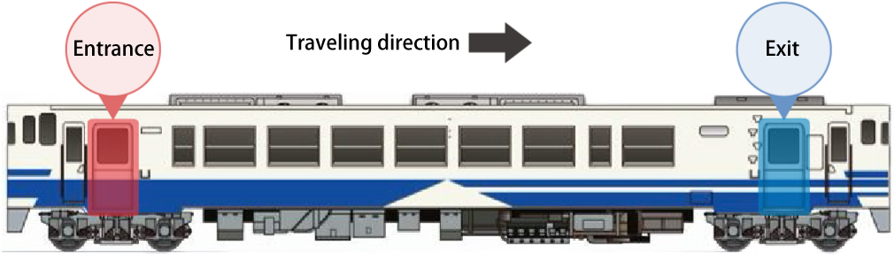 車両乗り口、降り口イメージ