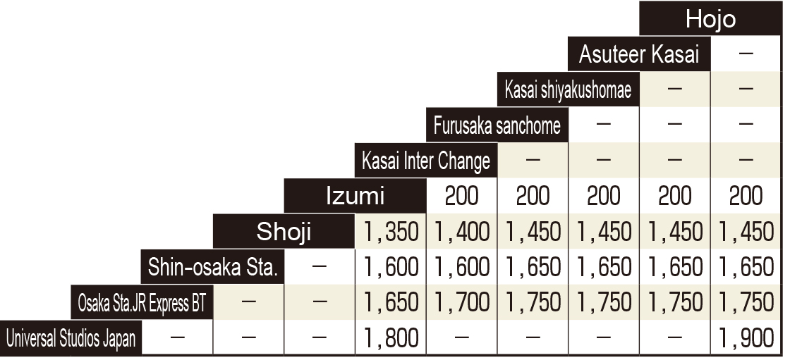 高速バス_中国ハイウェイバス運賃