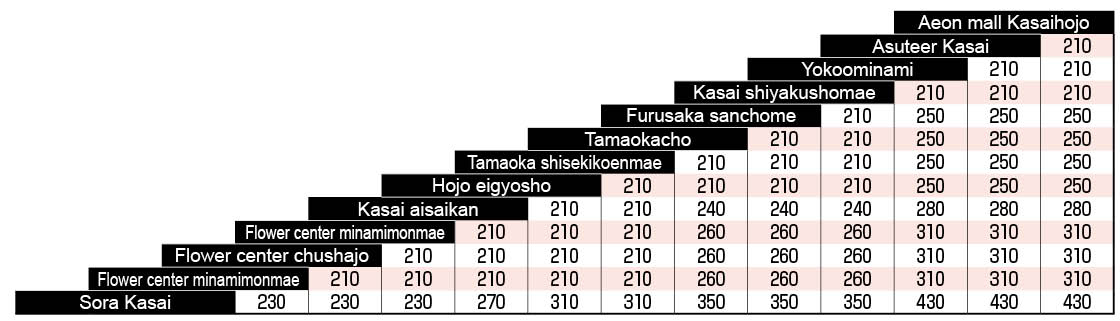 soraかさい線運賃図