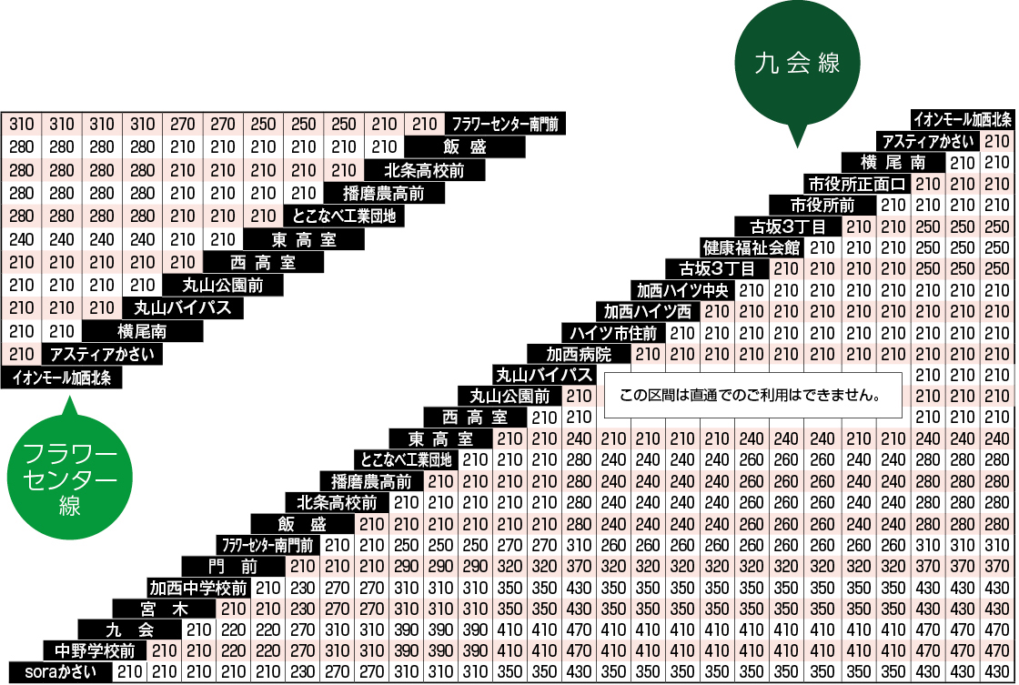 九会線・フラワーセンター線運賃図