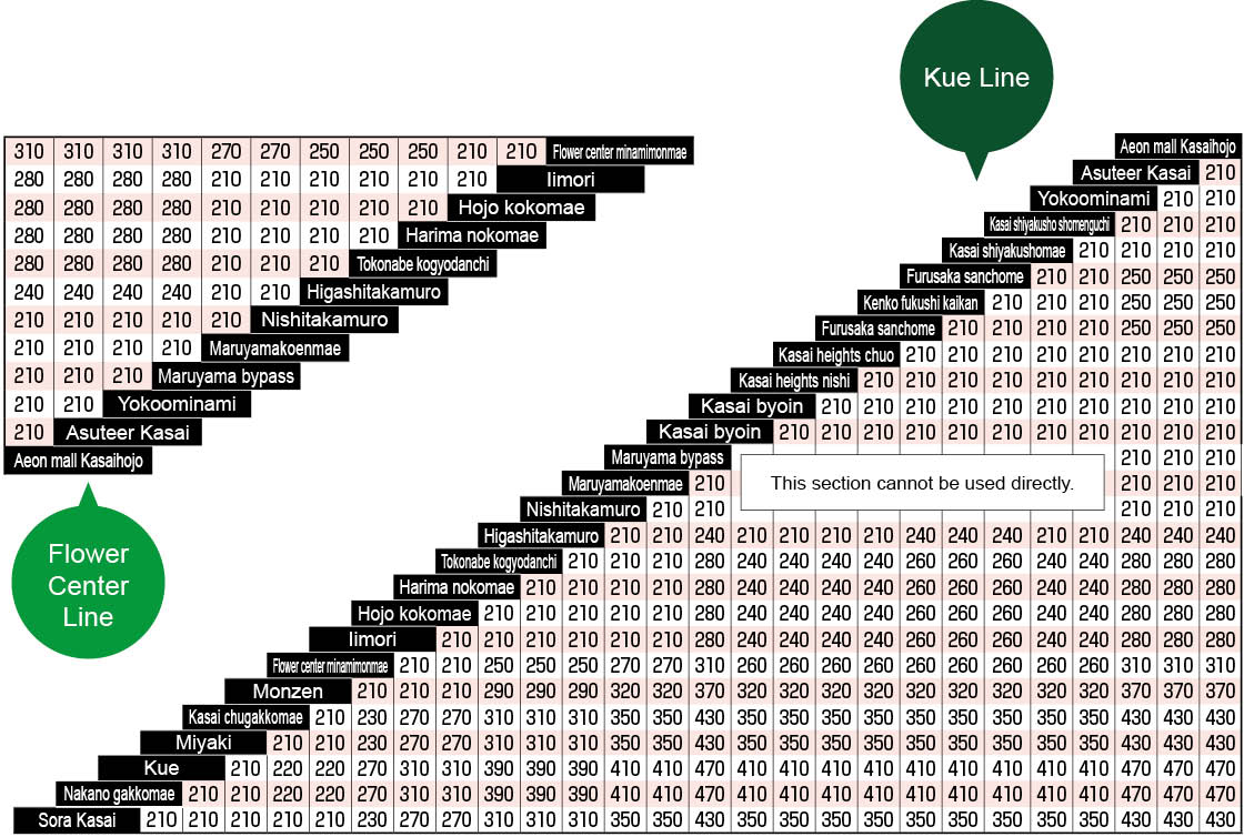 九会線・フラワーセンター線運賃図