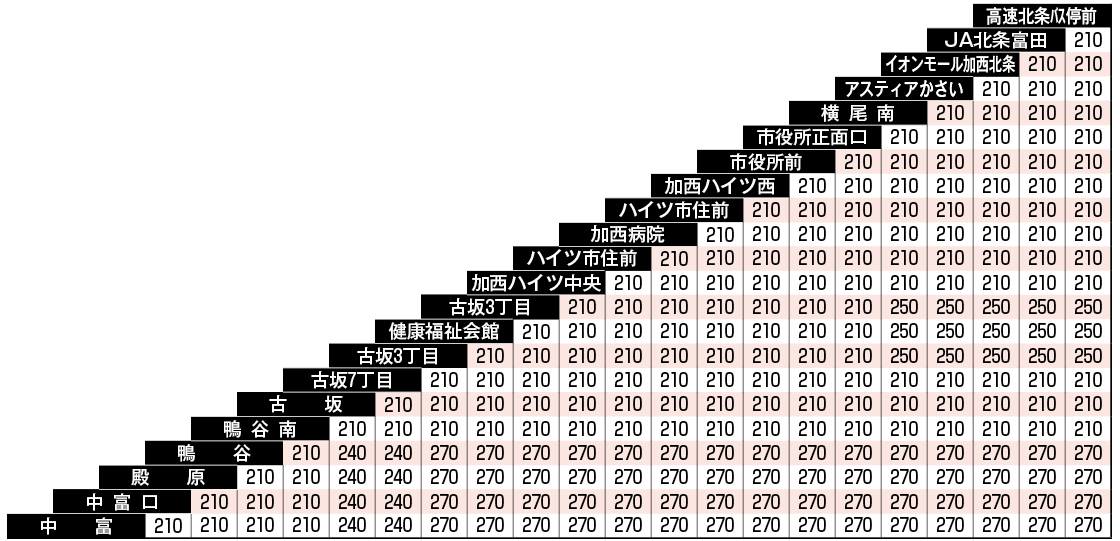 市街地線運賃図