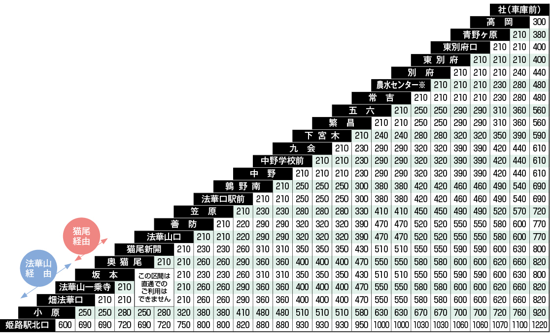 神姫_姫路〜社線運賃図