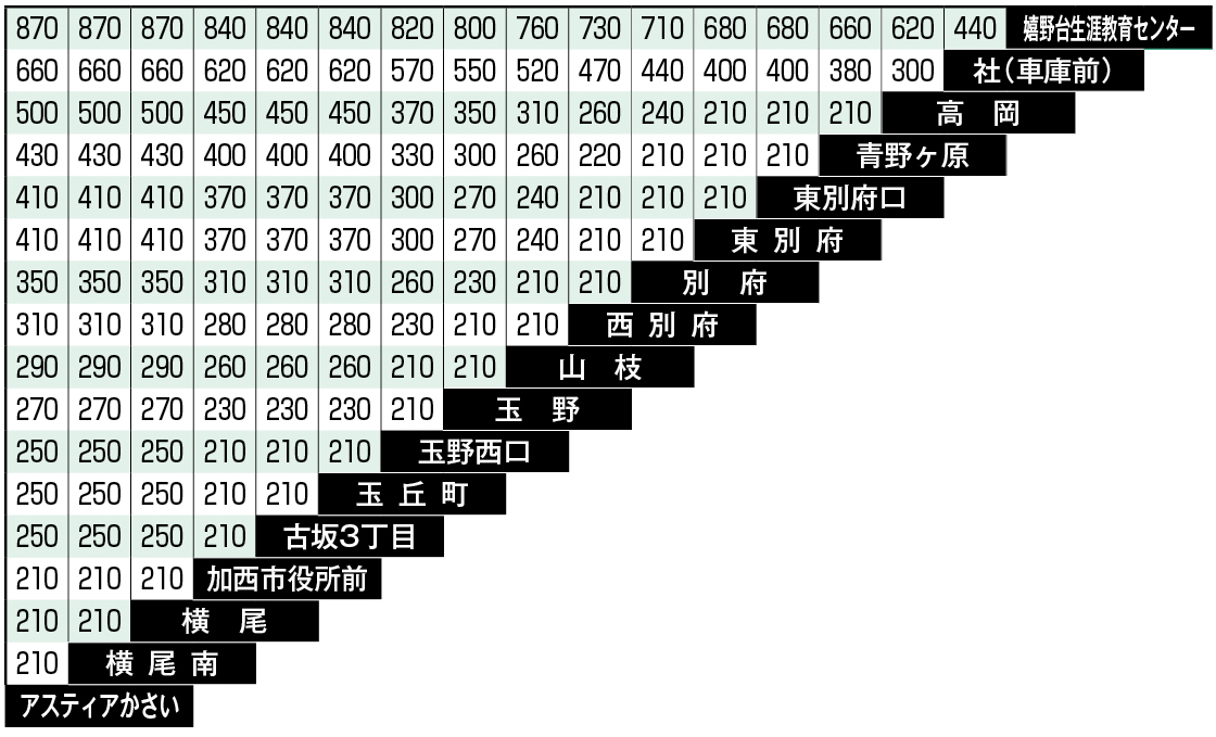 神姫_社（嬉野台）〜北条線運賃図