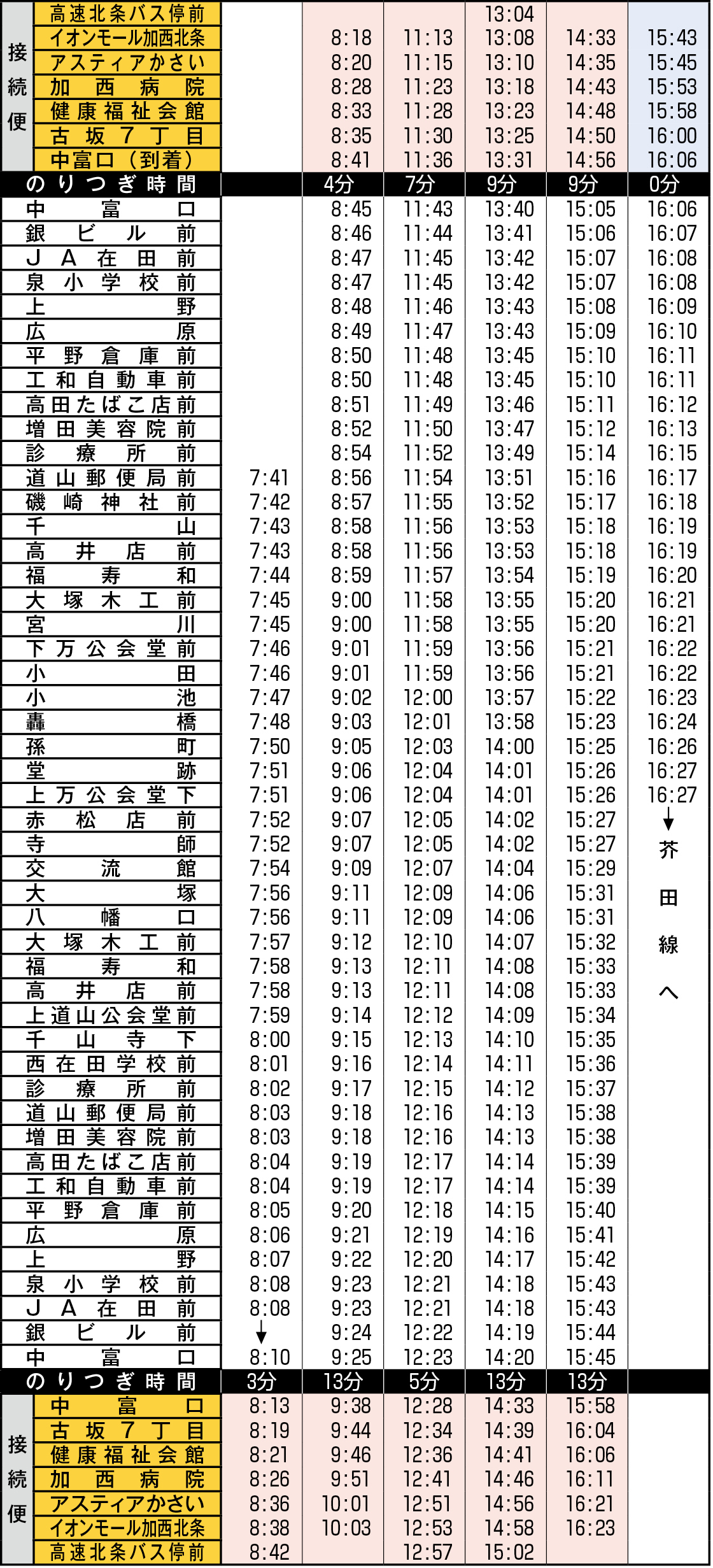 万願寺線時刻表